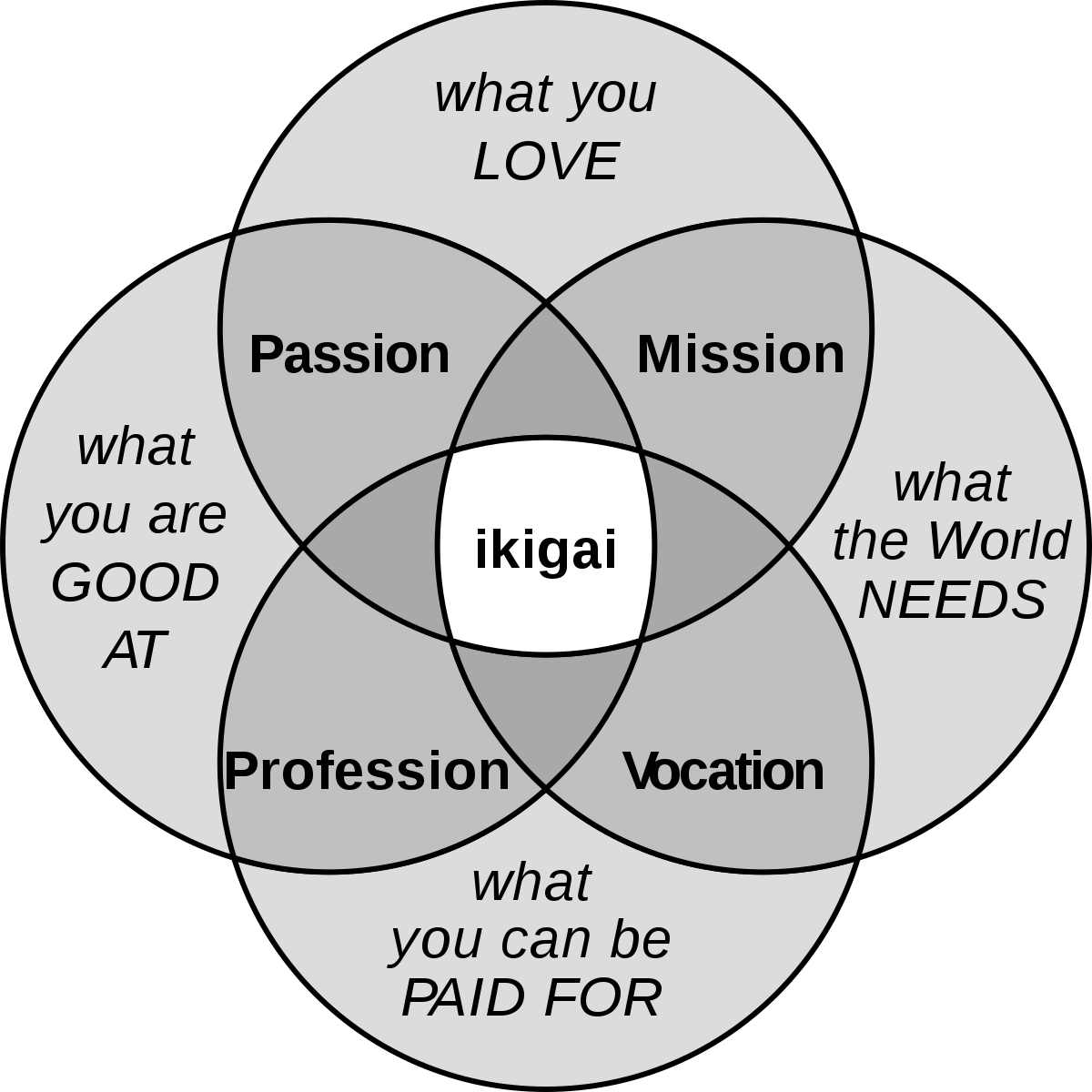 Ikigai